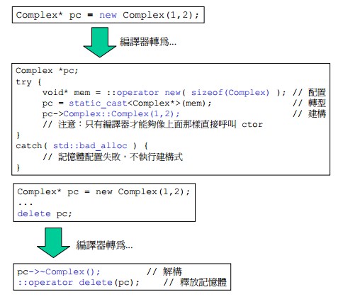 new操作示意图