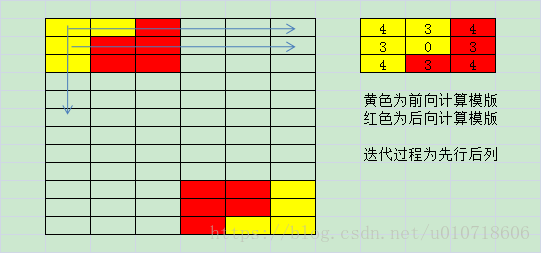 这里写图片描述